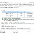 세법 견본품 공급 질문 드립니다 이미지