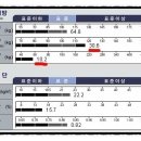 구미퍼스널트레이닝웰라인휘트니스 이미지