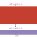 코오롱모빌리티그룹 주식회사 이미지