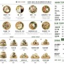 샐러디 네이버블로그