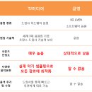 드림노래방 네이버블로그