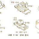 연삭가공4-이론 이미지