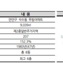 무림공인중개사사무소 이미지