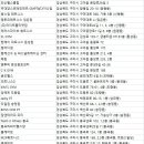 최재원피트니스 형곡중앙시장점 이미지