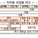 지자체 맞춤형 K-패스 추진 관련 현황 이미지