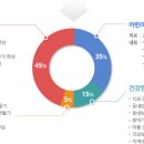 부산광역시해운대구보건소 이미지