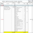 괴산 &#34;막장봉+칠보산&#34; 창립기념 및 야유회 결산 이미지