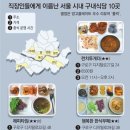 런치플레이션 시대, 서울 ‘구내식당 맛집’ 10곳 이미지