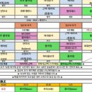 오요5 이미지