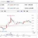 SG글로벌 네트웍