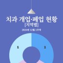 가나치과의원 이미지