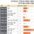 의대·로스쿨 지역인재 선발 의무화… 위기의 지방대 살릴까 이미지