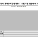 강남드림내과의원 이미지