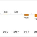 매수자들 “새 정부 정책 나오면 보자”며 안 움직여-아파트 매매 거래 없이 조용 이미지