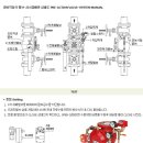프리액션밸브 구조와 셋팅 이미지