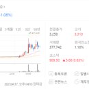 (주)시스 이미지
