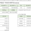 Re: 대구57 지적삼각점 좌표 이상? - KRAS 고시값 오류가 맞네요 이미지