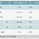 고혈압 이미지