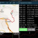 백두대간 15회차(추풍령-금산-작점고개-용문산-용문산 기도원) 이미지