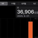 씨유 영광하늘점 | 가을 구름 몽글몽글 그리고 부산 락페 듀벅듀벅