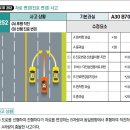 점선과 실선 끼어들기 자동차사고 과실비율 이미지