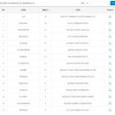 GS25 인천관교점 이미지