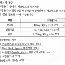 CO2 소화설비 체크밸브 갯수 문제 이미지