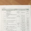 [2018 하계 실습 일정표] 안산시 해오름 지역아동센터 이미지