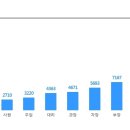 [대명소노그룹/소노인터내셔널] 경영관리, 인사관리 부문 정규직 공개채용 (~1/23) 이미지