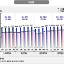 노무현 대통령 업적.VS 이명박 의 업적들. 이미지