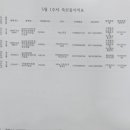 마리몬테소리어린이집 이미지