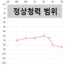 웨이브히어링 부산센터 네이버블로그