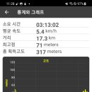 낙동강변19 이미지