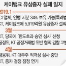 케이워치