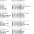 (주)하나로티앤에스 - 아산시 | (주)하나로티앤에스