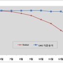 중앙가스산업 이미지