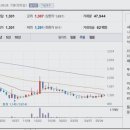 케이엠유통