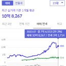 자이빌딩 이미지