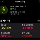 시장로71번길 | 행복으로 시작해서 노로바이러스로 마무리 한 2월의 둘째 주