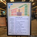 신광하이퍼 | 예산시장 전체 빠르게 둘러보기 l 쥐포 구입 l 어서와유 카페