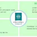 락 PC ZONE 이미지