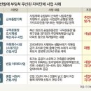 (2024.10.03) 지자체 간판 개발사업 무색… 주민 반발에 번번이 ‘좌초’ [심층기획] 이미지