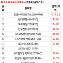 라온리테일