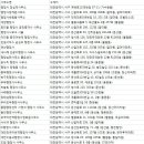 새나래 김광수행정사 사무소 | 대구 행정사사무소