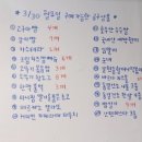 싱싱상회과일.야채