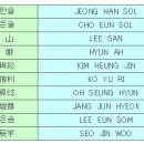 2016년 1분기 고재팬 일본워킹홀리데이 정회원 결과발표&분석(서울69.6%/부산84.0%합격) 이미지