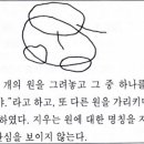 작년 문풀 유아미술 발달단계 문제 이미지