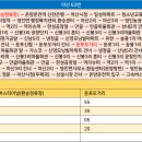 영인환승정류장 이미지