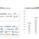 프롬건축사사무소 이미지