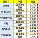 호계사거리_동 이미지